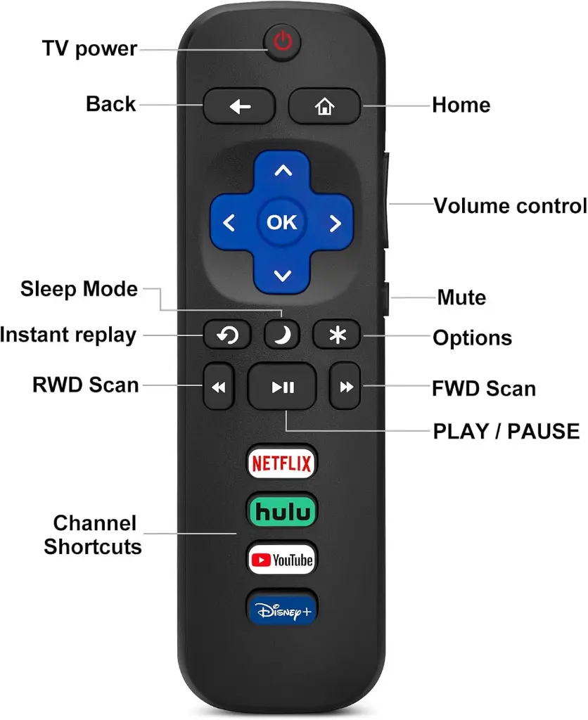 Mourixa-Replacement-Remote-Control for Roku-03.webp